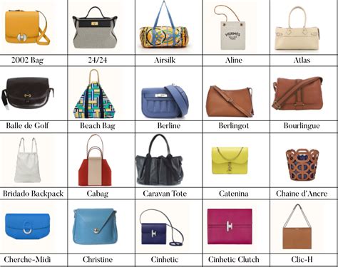 hermes bag measurements|all types of hermes bags.